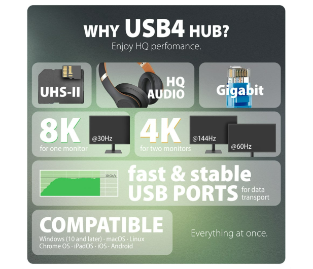 Axagon HMC-U4, USB4 40Gbps dock, 12w1 - 1353440 - zdjęcie 10